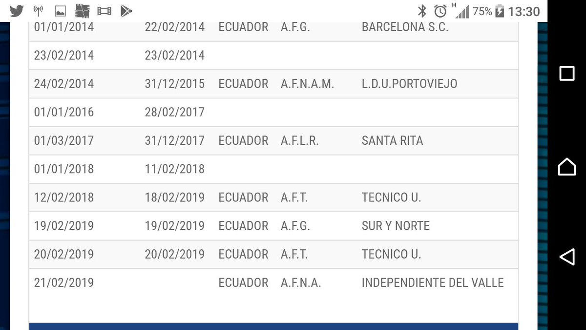 igormguzman's tweet photo. El comunicado emitido por la @FEFecuador no concuerda con una fecha según consta en la ficha de #JorgePinos https://t.co/0yNGqwyAIp https://t.co/h1g8sKonhR