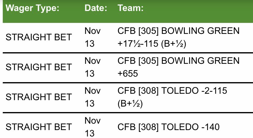 LocksRat's tweet image. MACTION! Our team has got a few leans for a couple of the grossest games on the slate. Happy hunting dick heads!