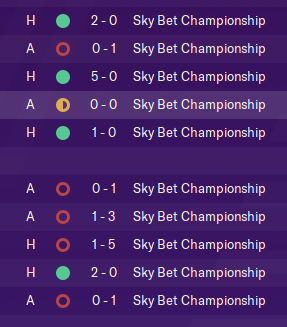 AlexHall27's tweet image. October pre-20.0.1, November post-20.0.1. #FM20 #FM20Beta