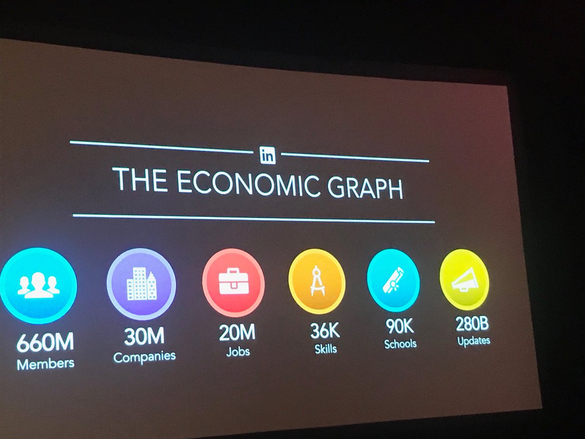 Great talk by LinkedIn’s Kuo-Ning Huang! Love “LinkedIn’s economic graph is a digital map of the global economy” #aiandbigdataexpo #ai