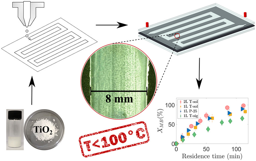 nanotrac's tweet photo. ACS ANIM [ASAP] TiO2 Nanofilms on Polymeric Substrates for the Photocatalytic Degradation of Methylene Blue https://t.co/DXaw55hiuU Via @ACS_ANM #ACSAppliedNanoMaterials #InterdisciplinaryJournal #NanoMaterials #MetallicNanoparticles #HybridNanomaterials #1DMaterials #Bioscience https://t.co/NokNzcVUmV