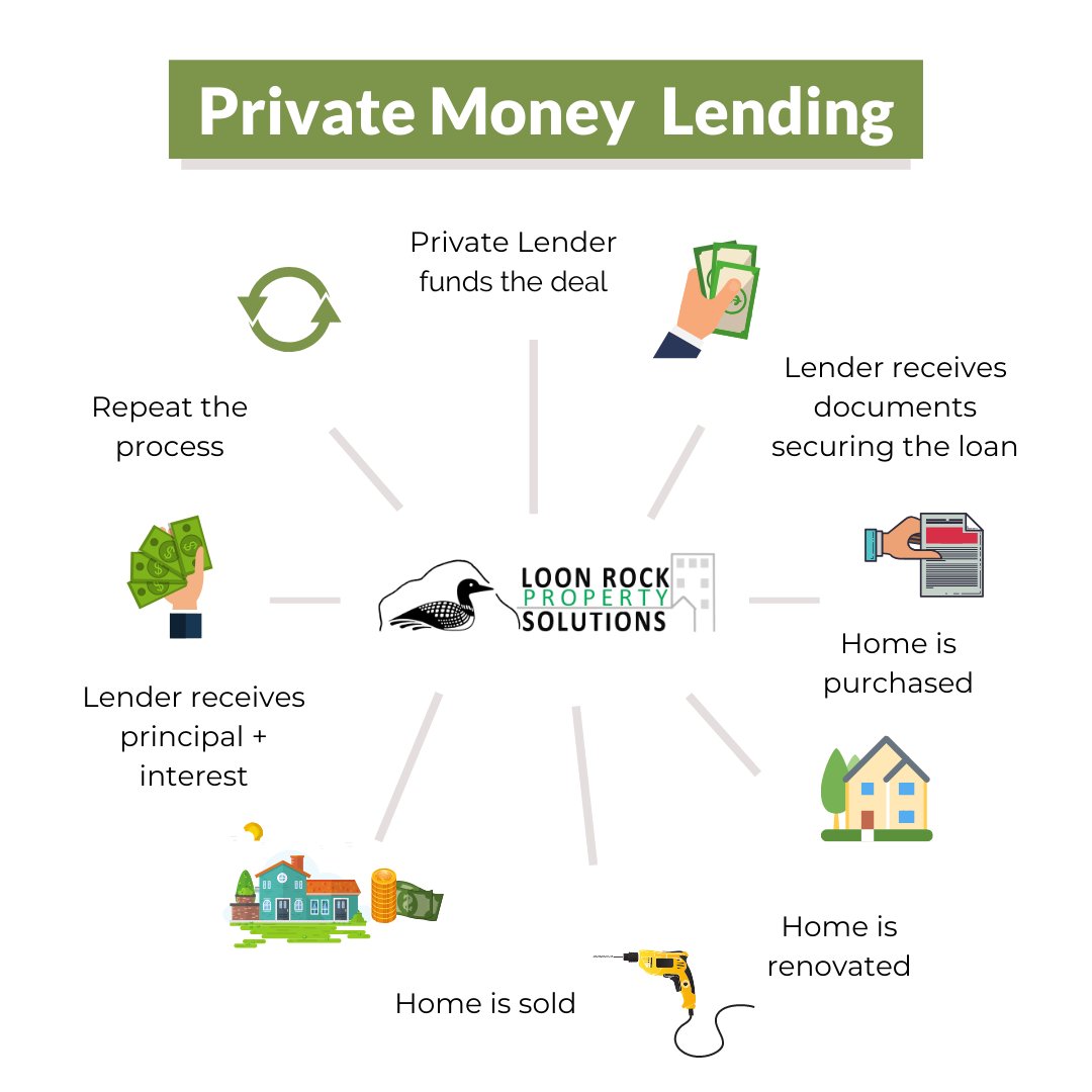 LoonRockSolve's tweet photo. #PrivateLending means you can relax while the money is in a truly safe place, working for you. 🏦
Would you like to learn more about our business and lending opportunities? We are ready to chat with you anytime! 📱(442) 600-5666 or email us at 📧 info@loonrocksolutions.com. https://t.co/iT0yOLXAoG