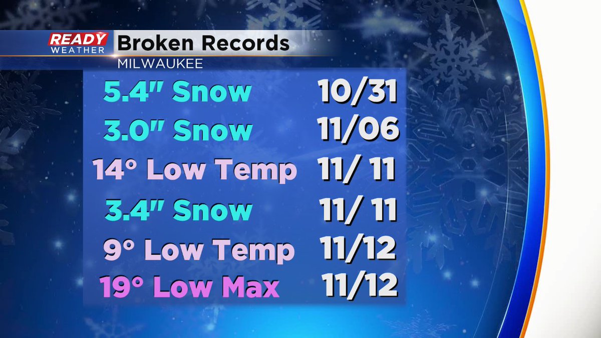 Drew Burgoyne (CBS58Drew) Twitter