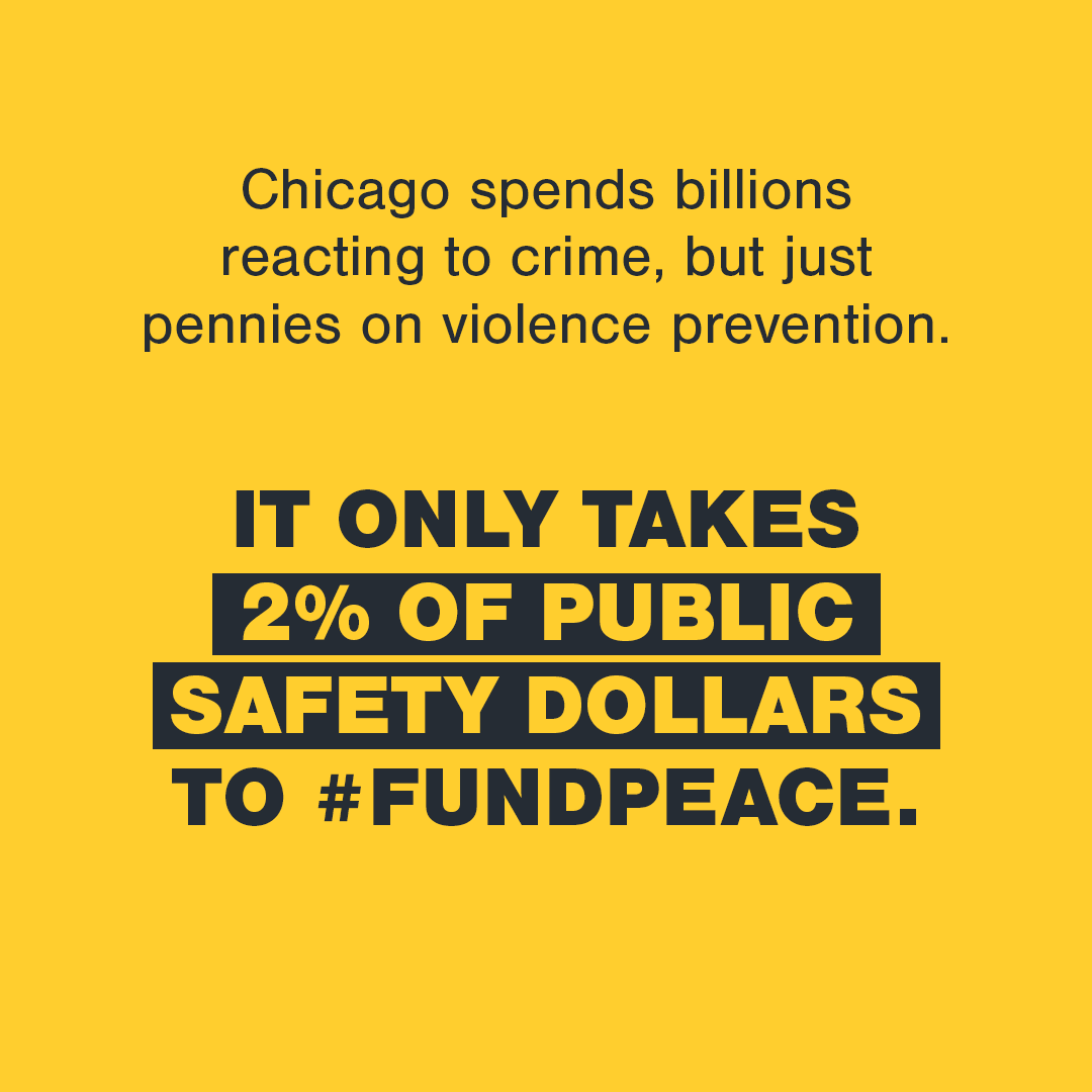 AmnestyMWRO's tweet photo. With just 2% of public safety funding going to gun violence prevention, we can transform our communities through trauma-informed care and jobs. Chicago must do better. #FundPeace https://t.co/2YRZbdigTX https://t.co/U5uHD1l0Fy