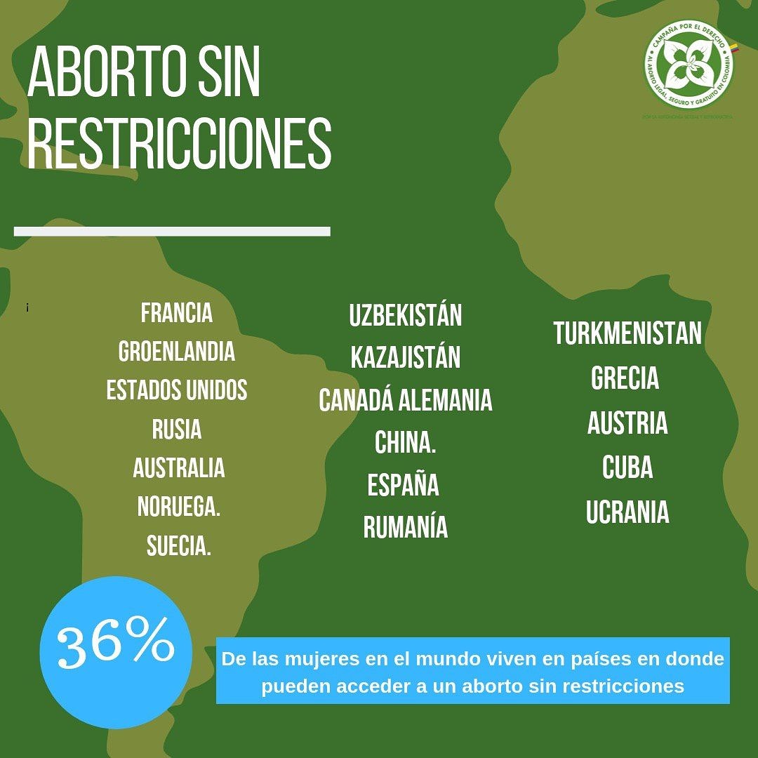 Aborto_LegalCol's tweet photo. Desde Colombia felicitamos a los países dónde el aborto funciona sin restricciones, su lucha es un faro para nosotras y por eso seguimos trabajando por la autonomía de las mujeres y las personas con capacidad para gestar 💚

#AbortoLegalYa #AbortoLegal #LaCampañaEsDeTodas #Aborto https://t.co/qffdaLhIw8