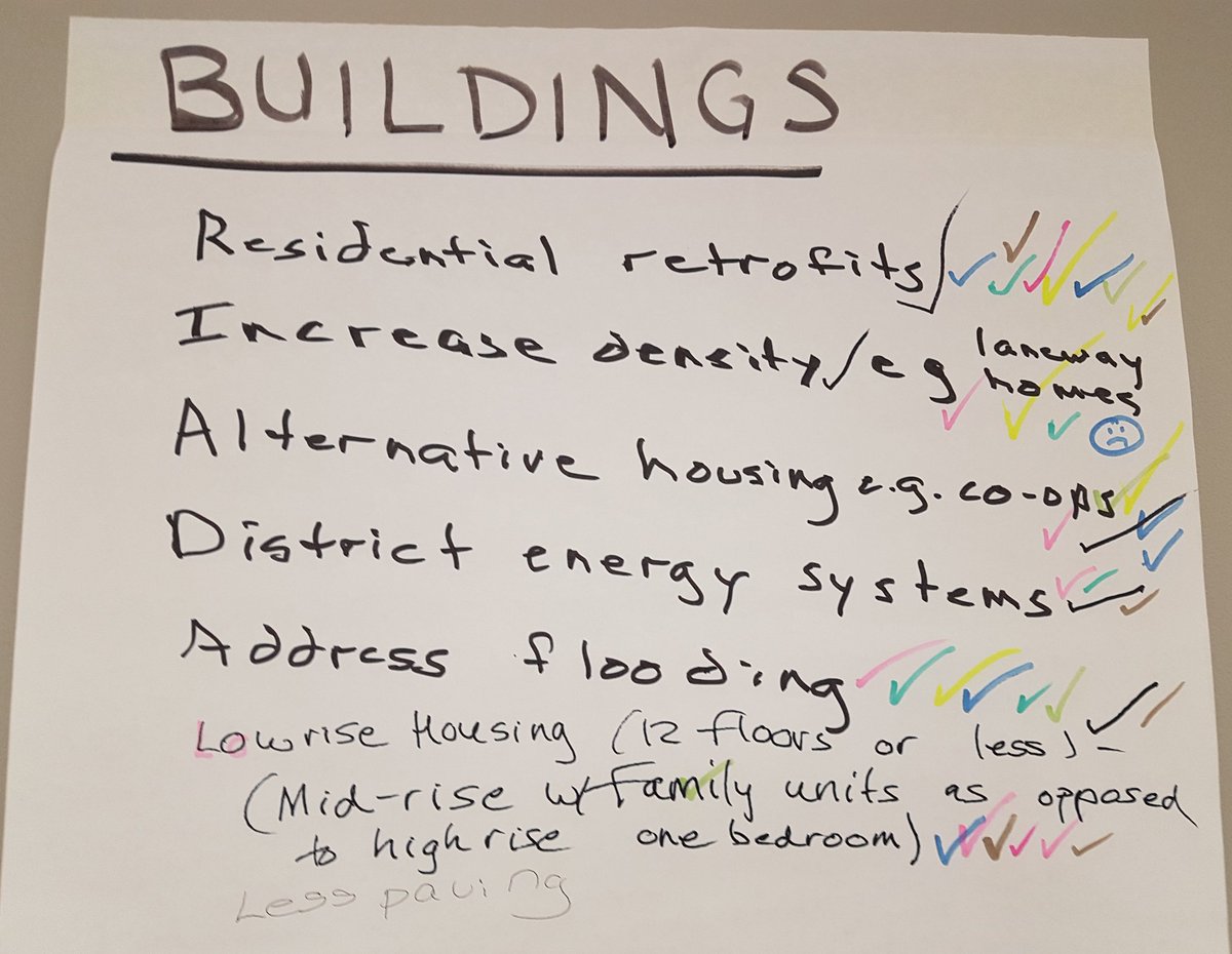 Buildings