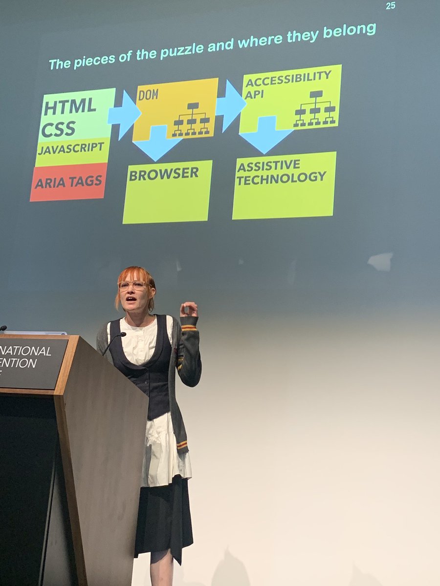 The pieces of the puzzle: HTML, CSS, JavaScript, ARIA contribute to the DOM, which pushes out to the browser and the accessibility API. Assistive tech picks up content from the accessibility API.  @aimee_maree  #A11yCamp