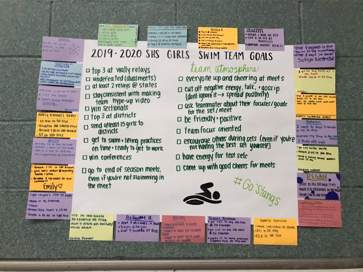 SvilleSwimDive's tweet photo. SHS Girl’s Team Goals! Feeding the positive & weeding the negative. Team Atmosphere/Culture Goals = Team Performance Goals #GoStangs
#PowerOfPositiveTeam @JonGordon11 https://t.co/yUD8DrnRFm