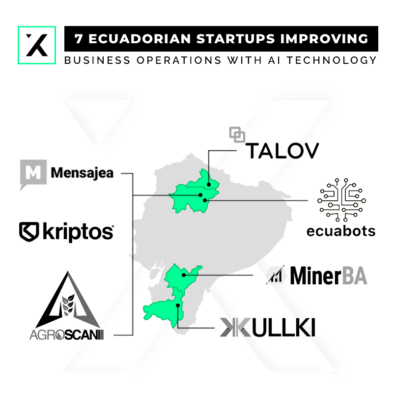 contxto_'s tweet photo. Meet the 7 Ecuadorian startups improving business operations with AI technology! https://t.co/wpvvxNxlRg

@KriptosCorp, @mensajea, @TalovStudio, @KullkiSocial, @ecuabots, @minerbatech, @agroscan_ec https://t.co/VAmuvC7qLx