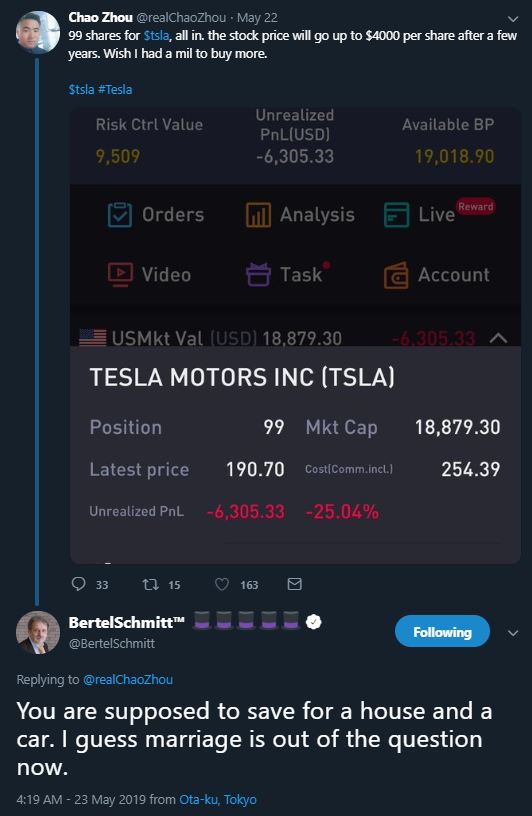 May: In May  $TSLAQ kept spiking the ball as  $TSLA stock price was crashing.