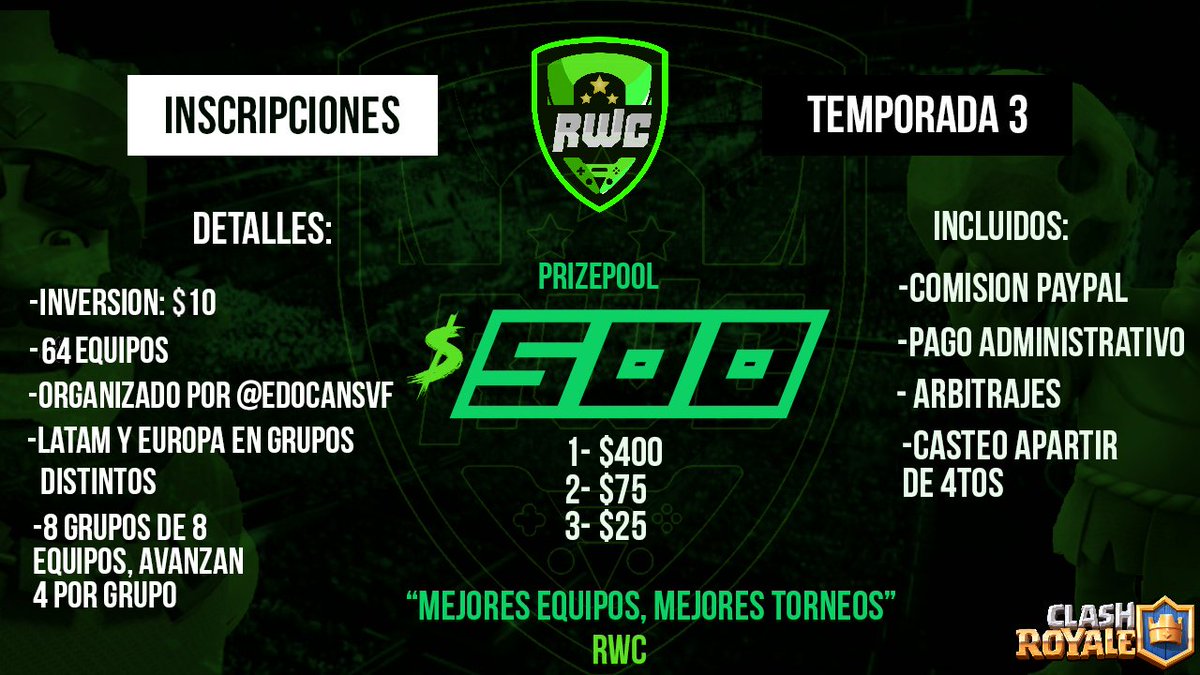 #AJUSTE || 🔥Temporada 3🔥

⚠️Ajuste de las Inscripciones TEMPORADA 3⚠️

✅Inversión: $10 (comision, arbitrajes y gastos administrativos INCLUIDOS)
💵PRIZEPOOL: $500

Exp del Organizador: 2años , +17 Ediciones de torneos Realizados 

Formato: SLO OLD y CRL

10% FULL