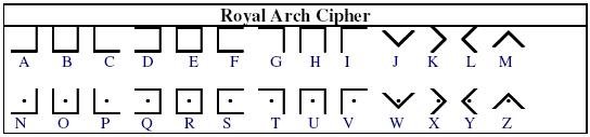 Royal Arch cipher is based on a grid of nine squares with two letters in each square, with the remaining eight letters occupying the spaces in an X-shaped figure.