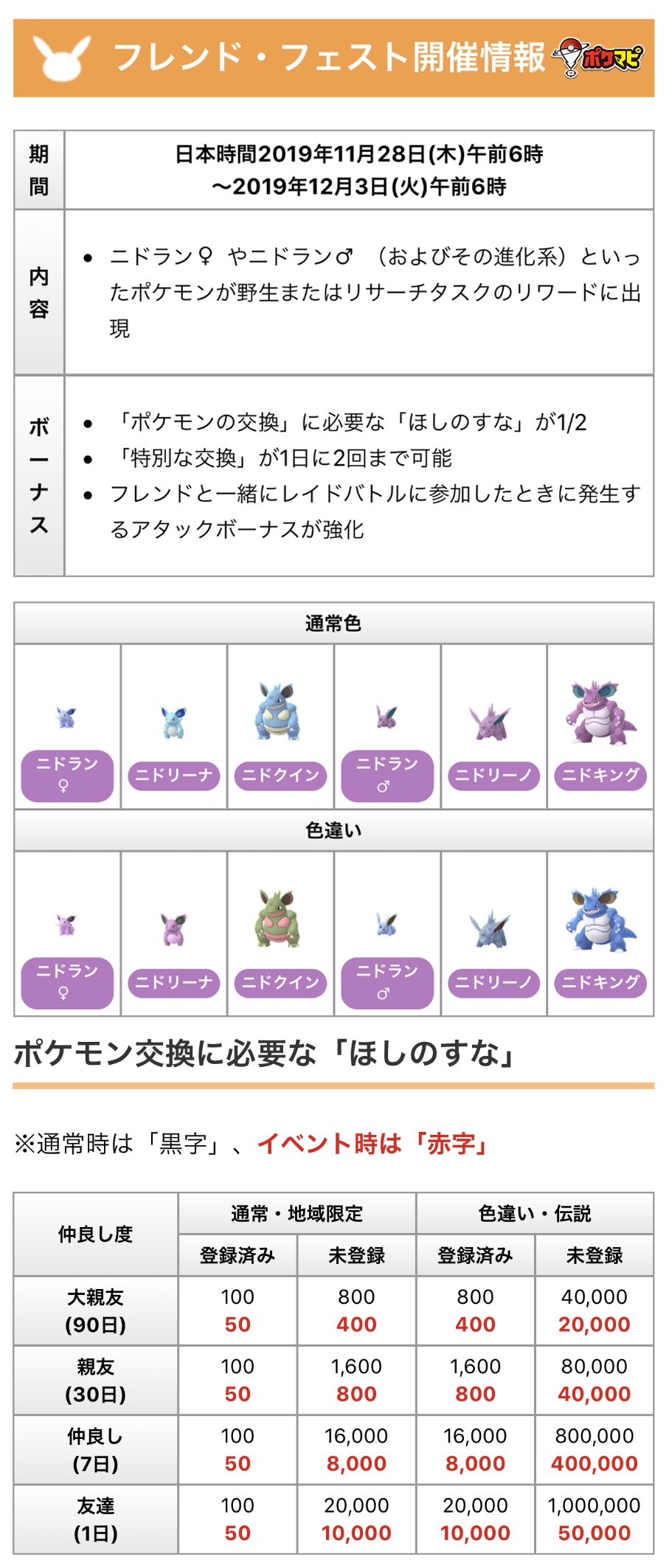 ポケモンgo攻略情報 ポケマピ 先ほどの添付画像内に誤りがありました ご指摘ありがとうございます ポケモン交換に必要な ほしのすな 友達 色違い 伝説 誤 50 000 正 500 000 修正した画像はこちらになります T Co Yqnxn90rua