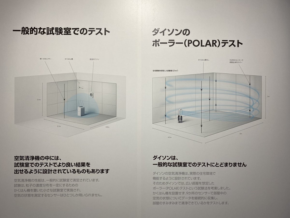 nobi's tweet photo. #DysonJP Dyson Pure Humidify+Cool(DPHC)のポーラーテスト。
部屋の反対側で発生した空気の汚れも取り除き、部屋全体で均一な質の清浄化はれた空気を循環させられるようにテスト。 https://t.co/upeBv66nUI