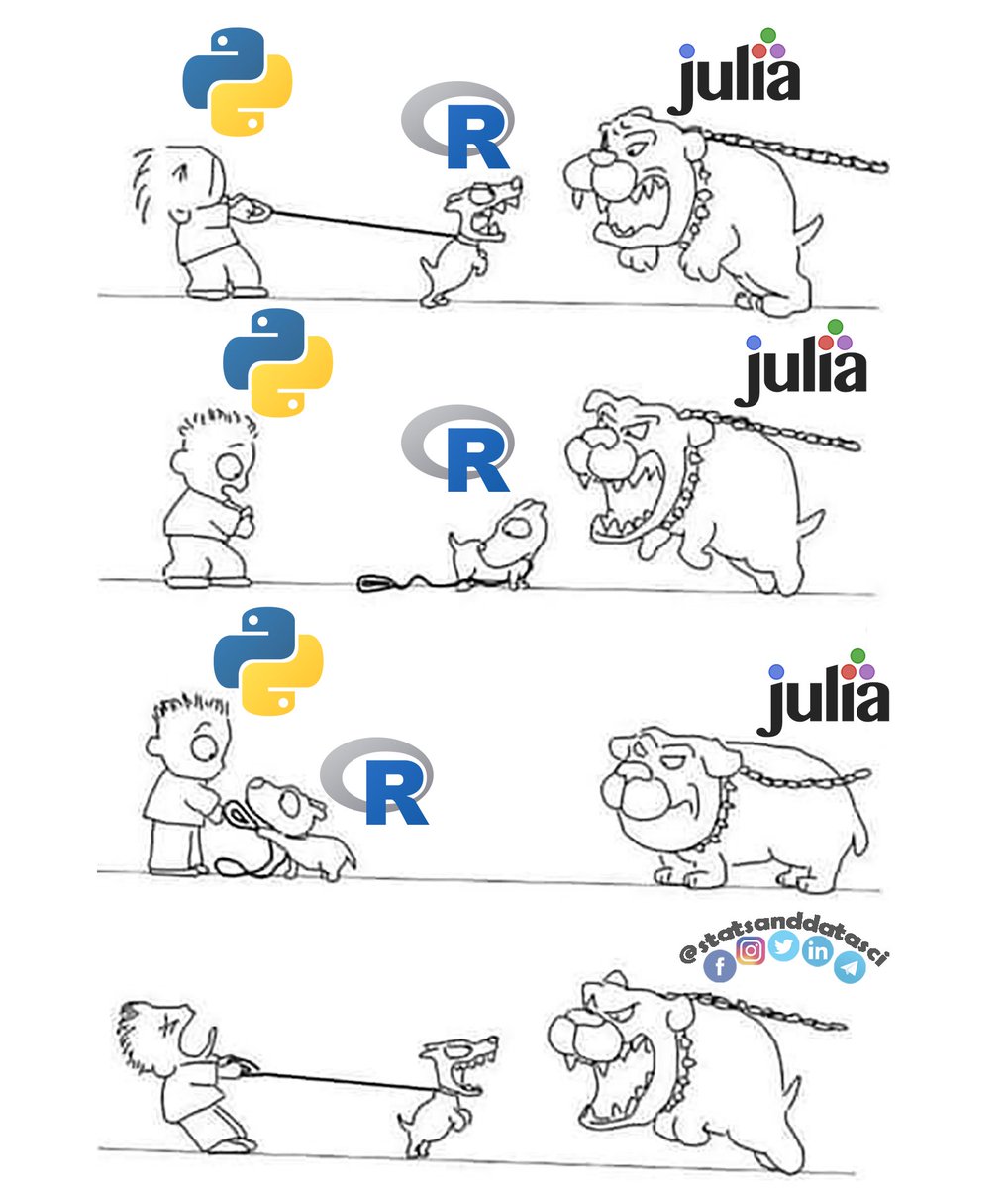 #StatsJokes #mathsjokes #statsanddatasci #Statistician #Statistics #Maths #Stats #Econometrics #DataAnalysis #DeepLearning #MachineLearning #DataScience #datascientist #bigdada #Rstats #Python #RstatsEs #Rspatial #RspatialEs #dataviz #julialang