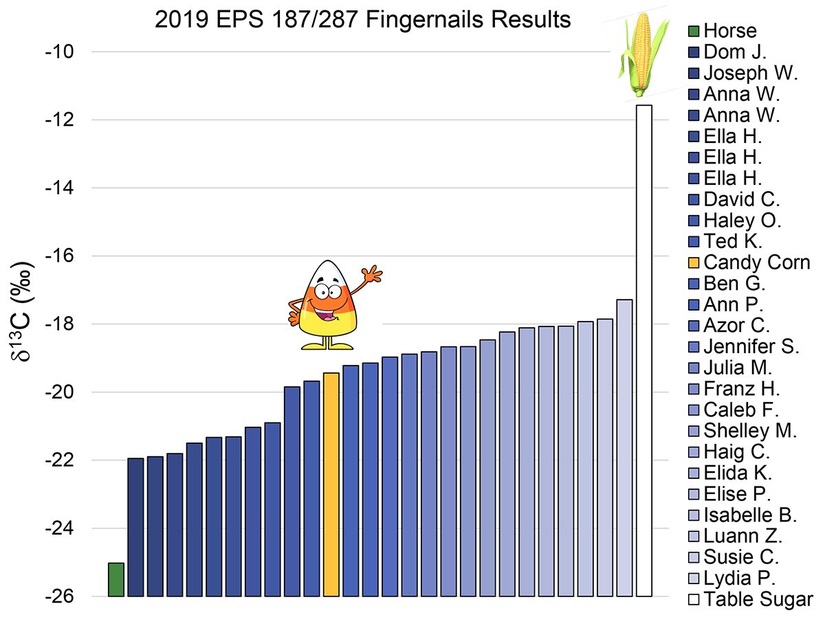Pearson Lab tweet media