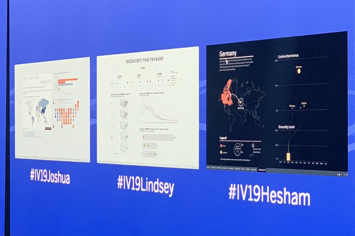AltoPredict's tweet photo. Iron Viz at #data19 #IV19Joshua https://t.co/6pZW27o6lr