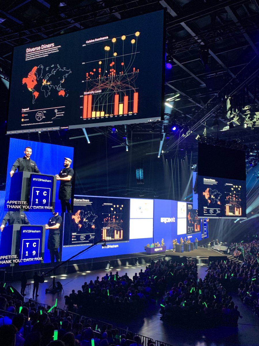 yelakbiru's tweet photo. #IV19Hesham #DATA19 #TC19 https://t.co/Gr542smE2P