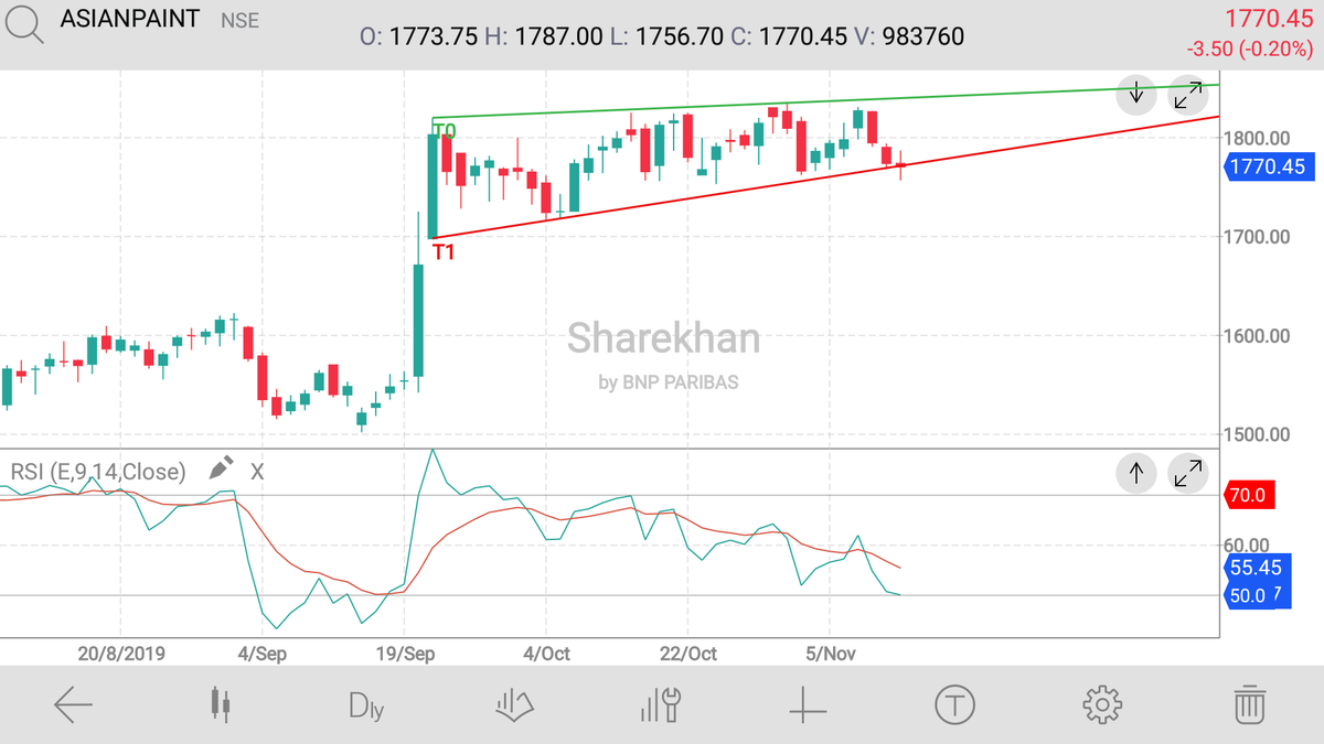AvtarSghMatharu's tweet photo. Will this flag b saved or breakdown today? #AskTA
@TA_Purvesh @TraderHarneet @heartwon @sanstocktrader @thedumbtrader @iGundeep https://t.co/yxNgJMOyhi
