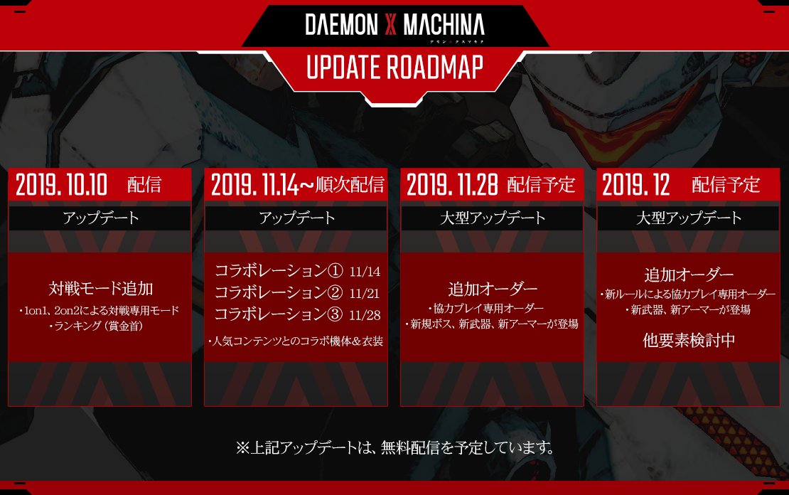 公式 Daemon X Machina お知らせ 新ボスや新装備が追加となる大型アップデートの配信日が11 28 木 に決定しました 今後のアップデートロードマップに関しては公式サイトをご覧ください 公式サイト T Co 1ojqurlifu デモンエクスマキナ 公式 Daemon X Machina お知らせ 新ボスや新装備が追加となる大型アップデートの配信日が11 28 木 に決定しました 今後のアップデートロードマップに関しては公式サイトをご覧ください 公式サイト T Co 1ojqurlifu デモンエクスマキナ