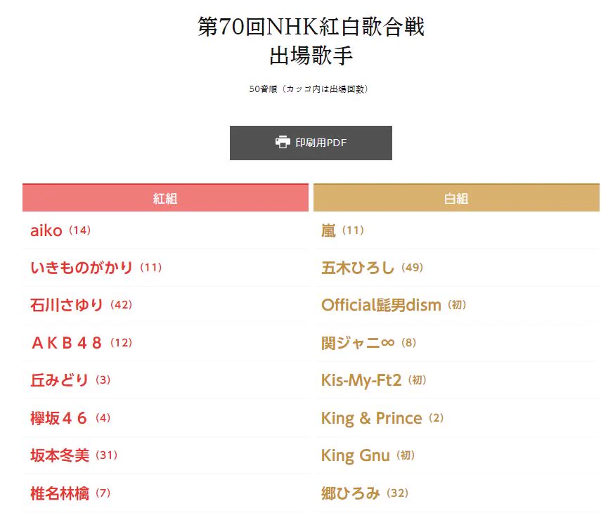 今年の紅白出場歌手がついに発表！初出場となるアーティストも！