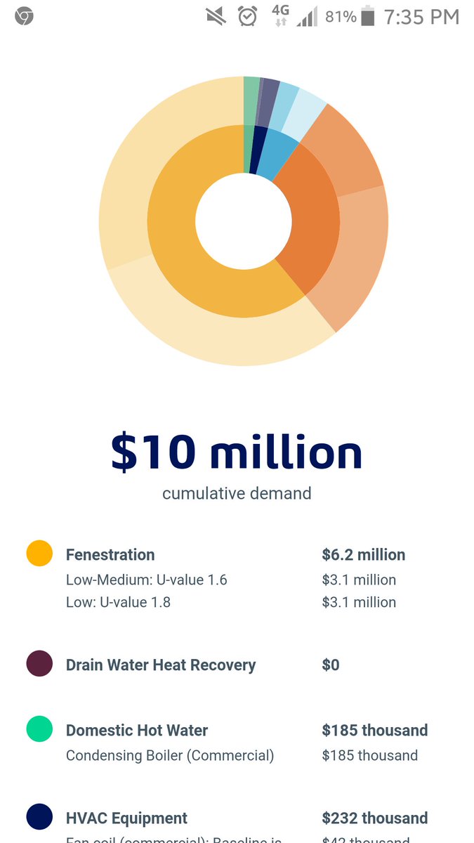 opengb's tweet image. Thanks @launchacademyhq for having us over to demo Shift! Shift.opentech.eco  #energyefficiency #energystepcode