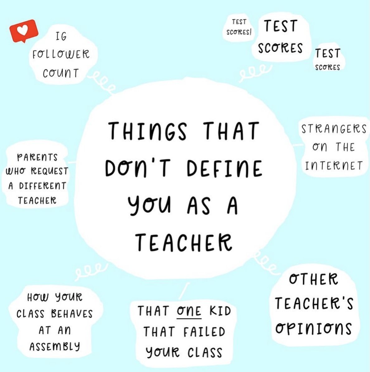 There are many things that define you as a teacher these are not one of those. via @thepinspiredteacher

#k12 #engchat #edchat