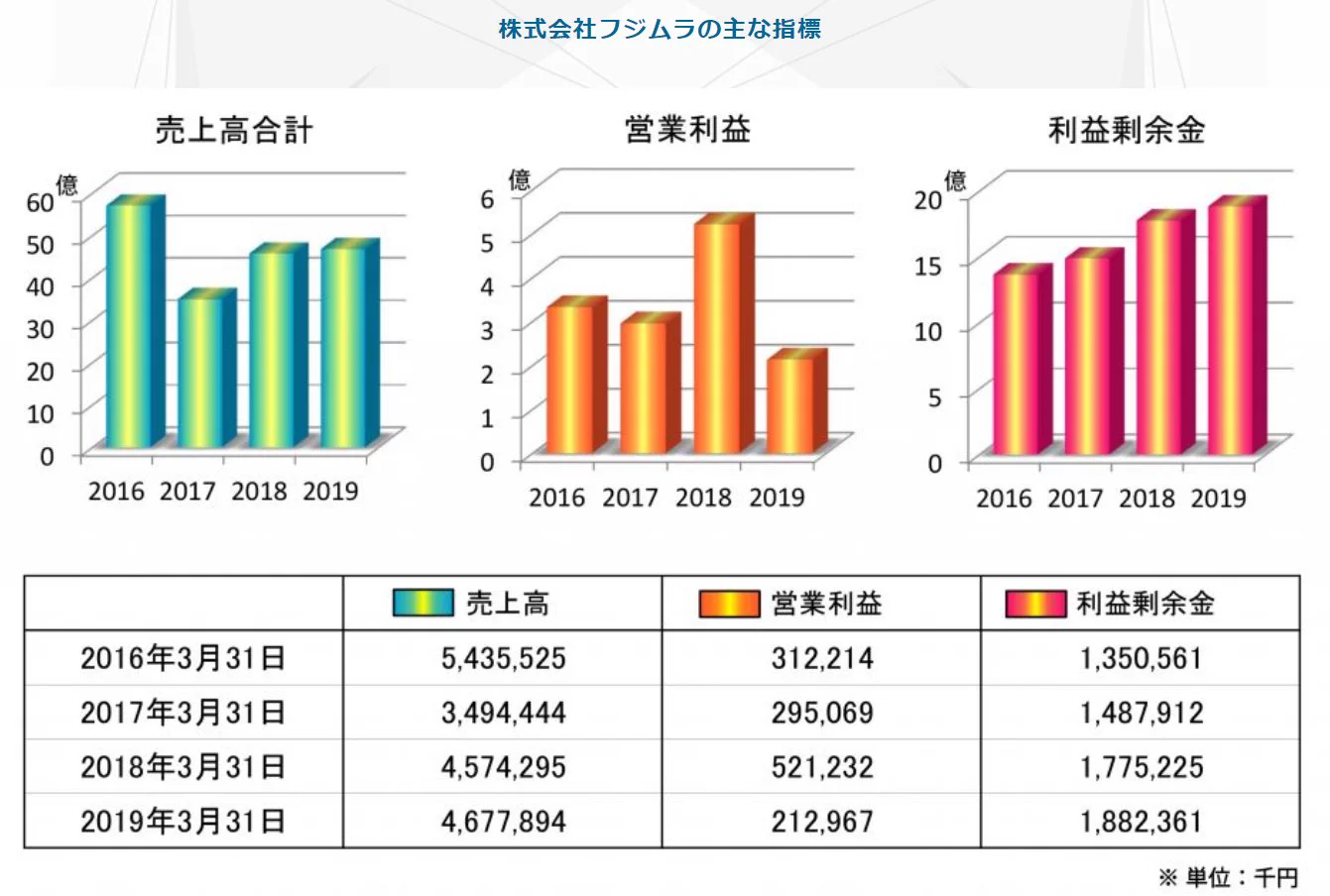 台風で倒壊したゴルフ練習場のポール、何と無償で撤去していた！