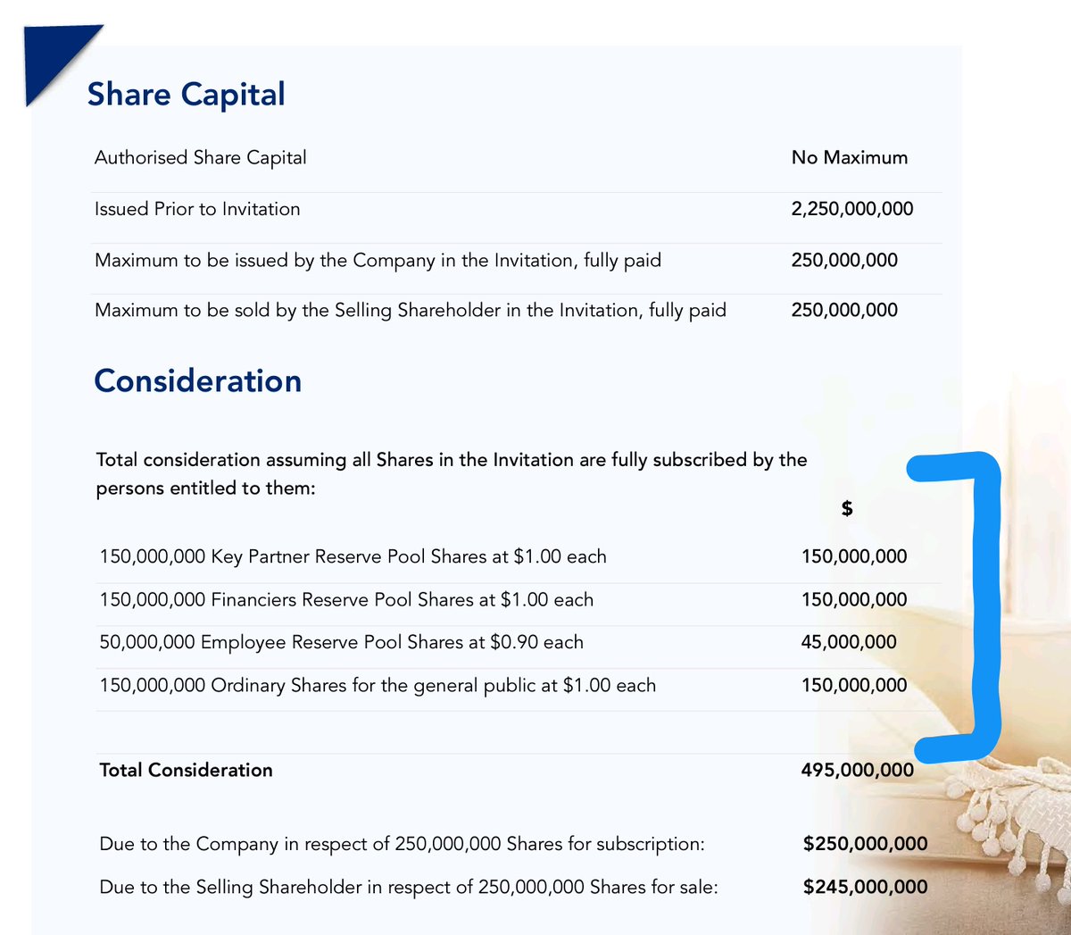 Breakdown of share invitation can be seen below. Only 30% of the shares being sold will go to the general public. That's $150M to be split being thousands of potential investors who were anticipating this. If participation is high, allocations are likely to be low.