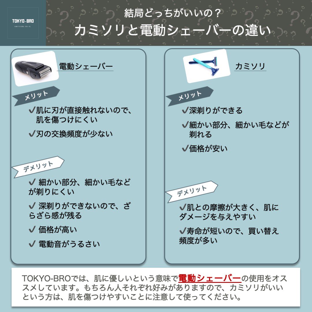 電動シェーバー