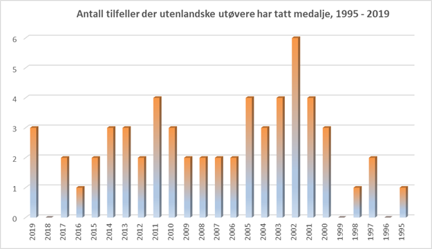 o_norge's tweet photo. Medaljer og diplom bare til norske statsborgere: Bra for Norsk Orientering? https://t.co/RlPaSieFbZ https://t.co/JXJr2wRTuY
