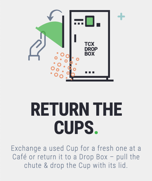 [4/4] How does TCX work? Finished your drink? Exchange the used TCX Cup for a fresh one at a cafe 🤝 or drop it into a TCX Drop Box - simply pull the green chute &amp; drop the whole Cup in lid and all!! We’ll collect it, separate the lid into correct recycling &amp; wash the Cup 🧼
