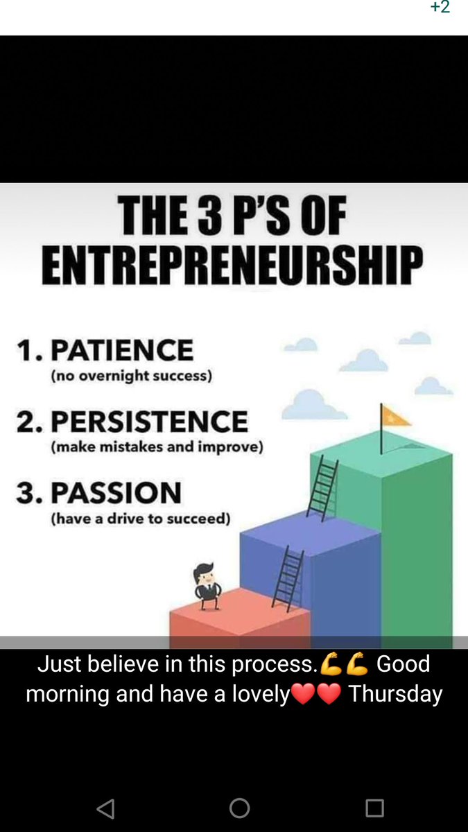 All you need to succeed as an entrepreneur. #lifestyle #Entrepreneurship #PenisHealth #Ghana #nutrition #weightlossjourney #weightlosstransformation #HealthyLiving