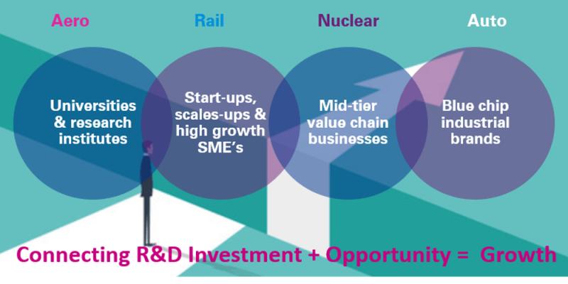 JUST ANNOUNCED: The speakers and potential partners for our Innovation Event in Sheffield – do you want to work with some of the industries finest? Find out if you can provide a solution to their challenges here - bit.ly/36X89wO