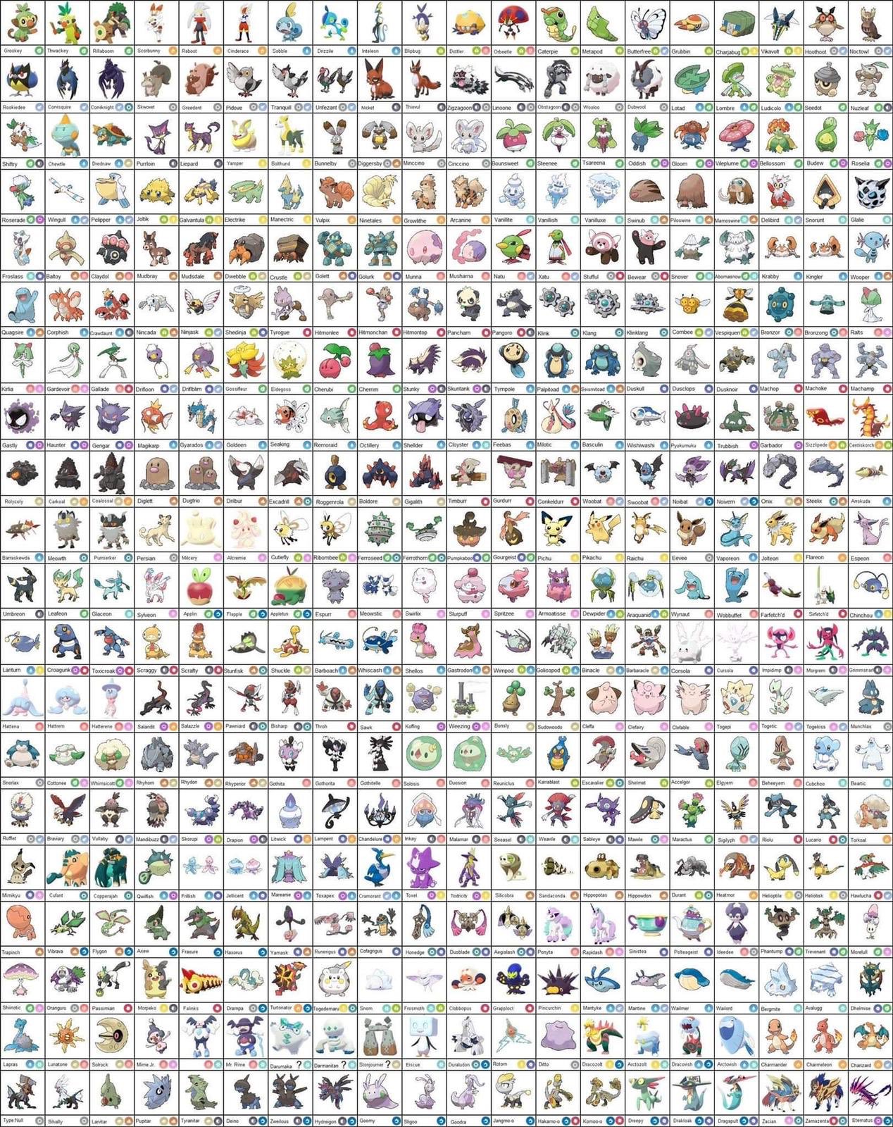 Full Pokemon Sword and Shield Pokedex