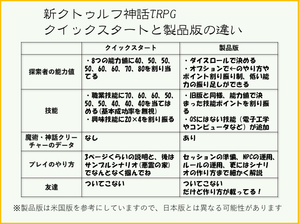 スタート クトゥルフ クイック クトゥルフ神話TRPG第7版クイックスタート発表