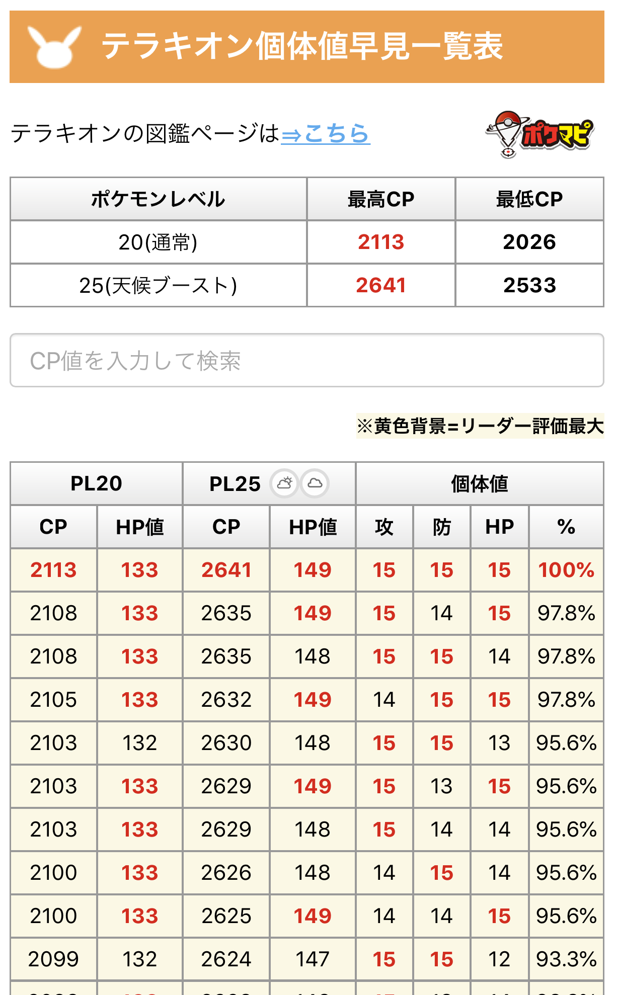 ポケモンgo攻略情報 ポケマピ 伝説レイドでゲットできる テラキオン の個体値早見表です 出現は11 27 水 6時 ぜひご活用ください 個体値100 通常時 Cp2113 天候ブースト時 ときどき曇り 曇り Cp2641 記事内では Cpを入力するだけで絞込み可能 ポケモンgo攻略情報 ポケマピ 伝説レイドでゲットできる テラキオン の個体値早見表です 出現は11 27 水 6時 ぜひご活用ください 個体値100 通常時 Cp2113 天候ブースト時 ときどき曇り 曇り Cp2641 記事内では Cpを入力するだけで絞込み可能