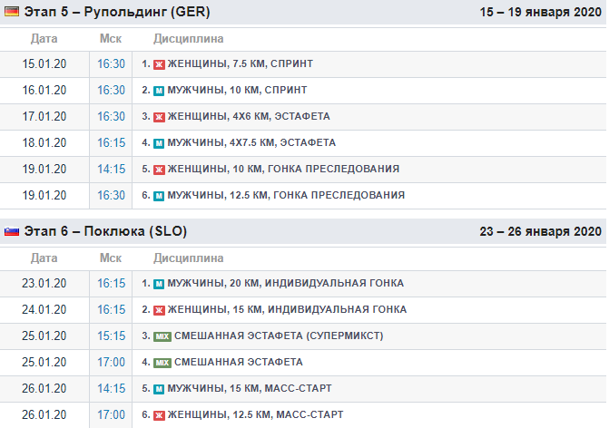Лыжные гонки расписание этапов