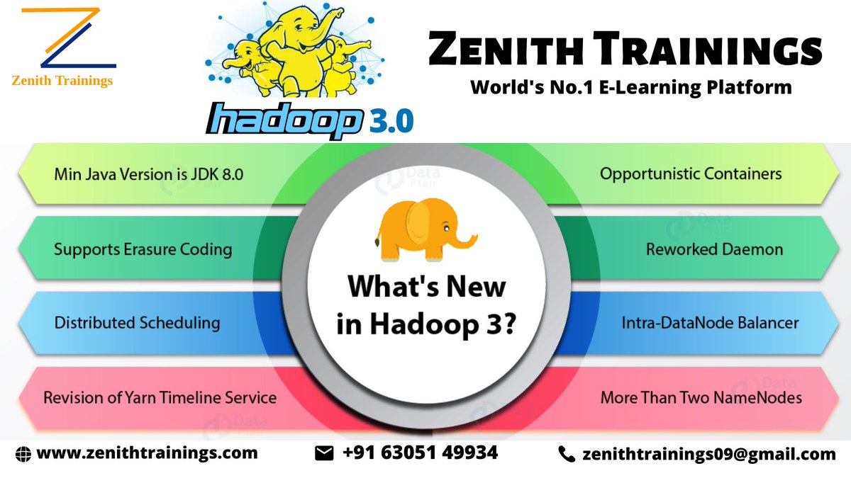 zenith_learning's tweet image. #Update to #Hadoop3.0...@ #Zenithtrainings.
get #Online #IT #Training on #hadoop 3.0 #course...