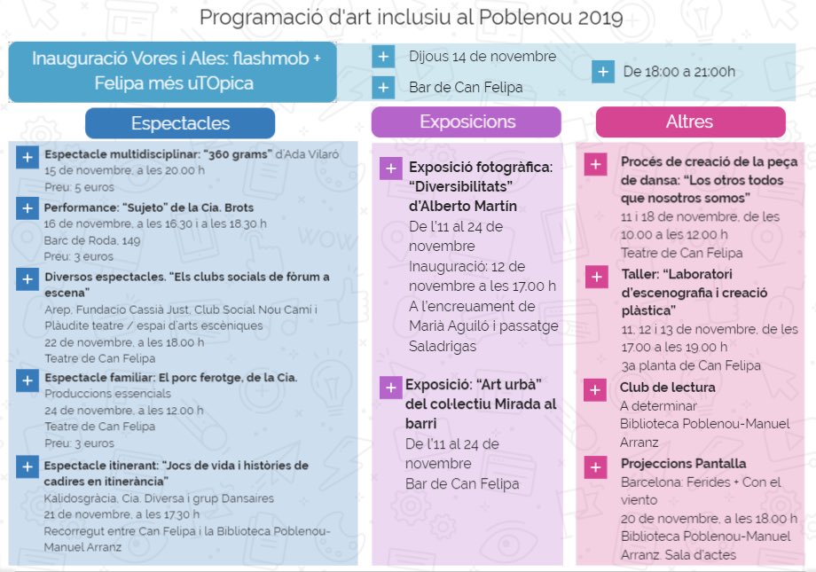 L’art inclusiu aterra al Poblenou. De l’11 al 24 de novembre, ‘Vores i Ales’ omple el Poblenou de tallers, espectacles audioviduals i exposicions de caràcter «obert i inclusiu».

🖊 @PereMercader, Joan Ventura i Marc Garcia

#ArtInclusiu #Cultura

bit.ly/33OzHCO