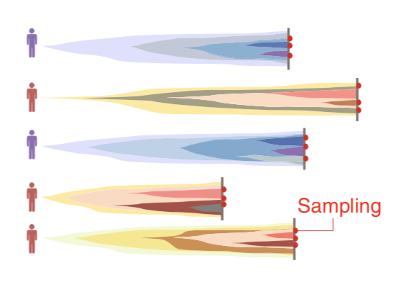AndreaSottoriva's tweet photo. Are you interested in tumour heterogeneity and evolution and want to dive into a lot of multi-omics cancer data? We have a new postdoc position open in my lab at the Centre for Evolution and Cancer @ICR_London (https://t.co/7dqwO7OK4Q): https://t.co/17znxtCfJ3 https://t.co/57MVP49PjV
