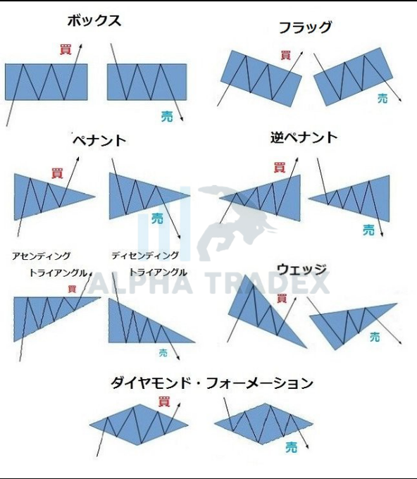 SmileFish14's tweet photo. 買  売
一番簡単なグラフ分析方法 https://t.co/YoIXQd8bGL