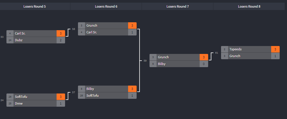 SoftTofu89's tweet photo. Got 5th place out of 32 entrants at my first local Smash Ultimate tournament. Really happy with the result, might go to more of these! https://t.co/2VLcgt7OOm