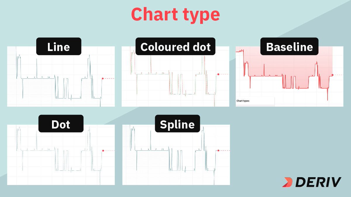binarydotcom's tweet image. No one likes #boring. 😴 Make your #chart as exciting as you like. 😄 Use candles, use lines, draw on it, compare #assets. 📊📈 Set it up however you want! 

Only at deriv.app