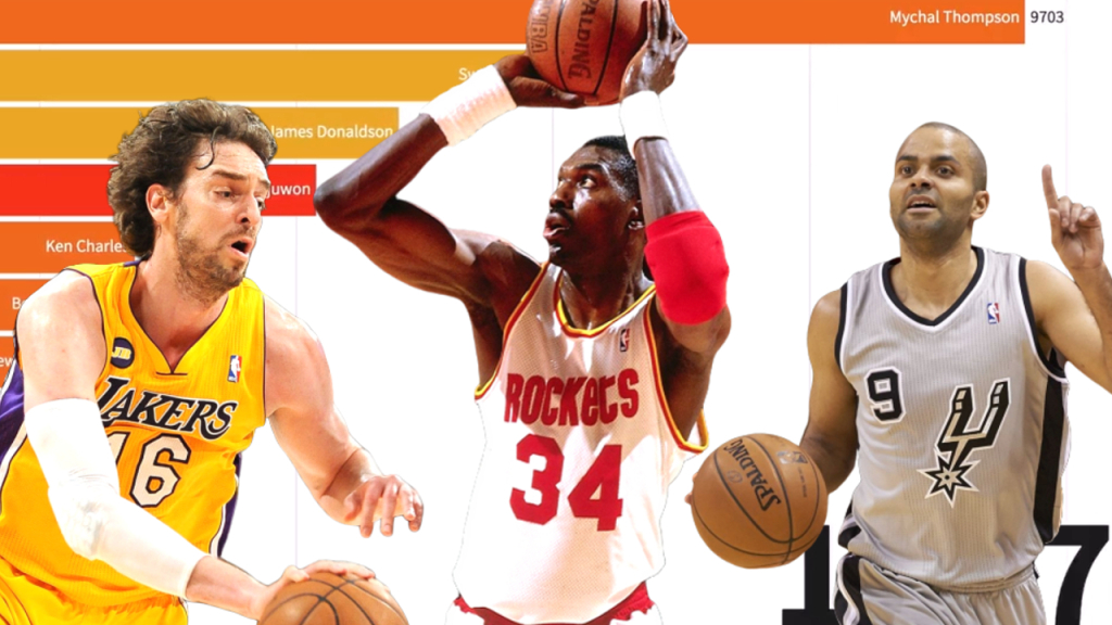 HoopsHype (@hoopshype) on Twitter photo 2019-11-14 09:00:43 Bar Races: These are the top international scorers in the NBA through the years. hoopshype.com/2019/09/28/nba… Bar Races: These are the top international scorers in the NBA through the years. hoopshype.com/2019/09/28/nba…