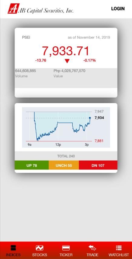 ABCapitalGroup's tweet photo. PSEi Hovers Within the 7,900-Mark Ahead of BSP Meeting.
#ABCSI #MobileTradingApp https://t.co/gKIQU4Pn4v