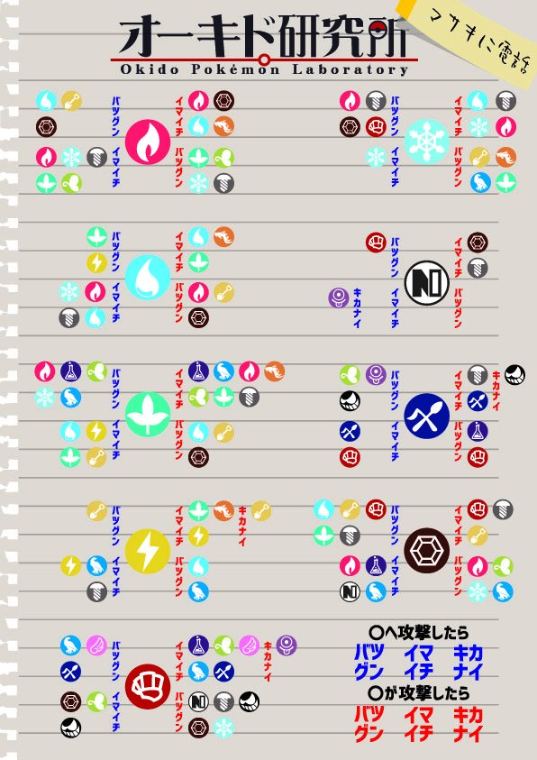 井乃中 蛙 これが決定版ポケモン相性早見表じゃい だいぶ自分が見やすいように作れた でもタイプが複数あるポケモンがでるとパニックになる気がしてならない T Co Hkkwejorts Twitter