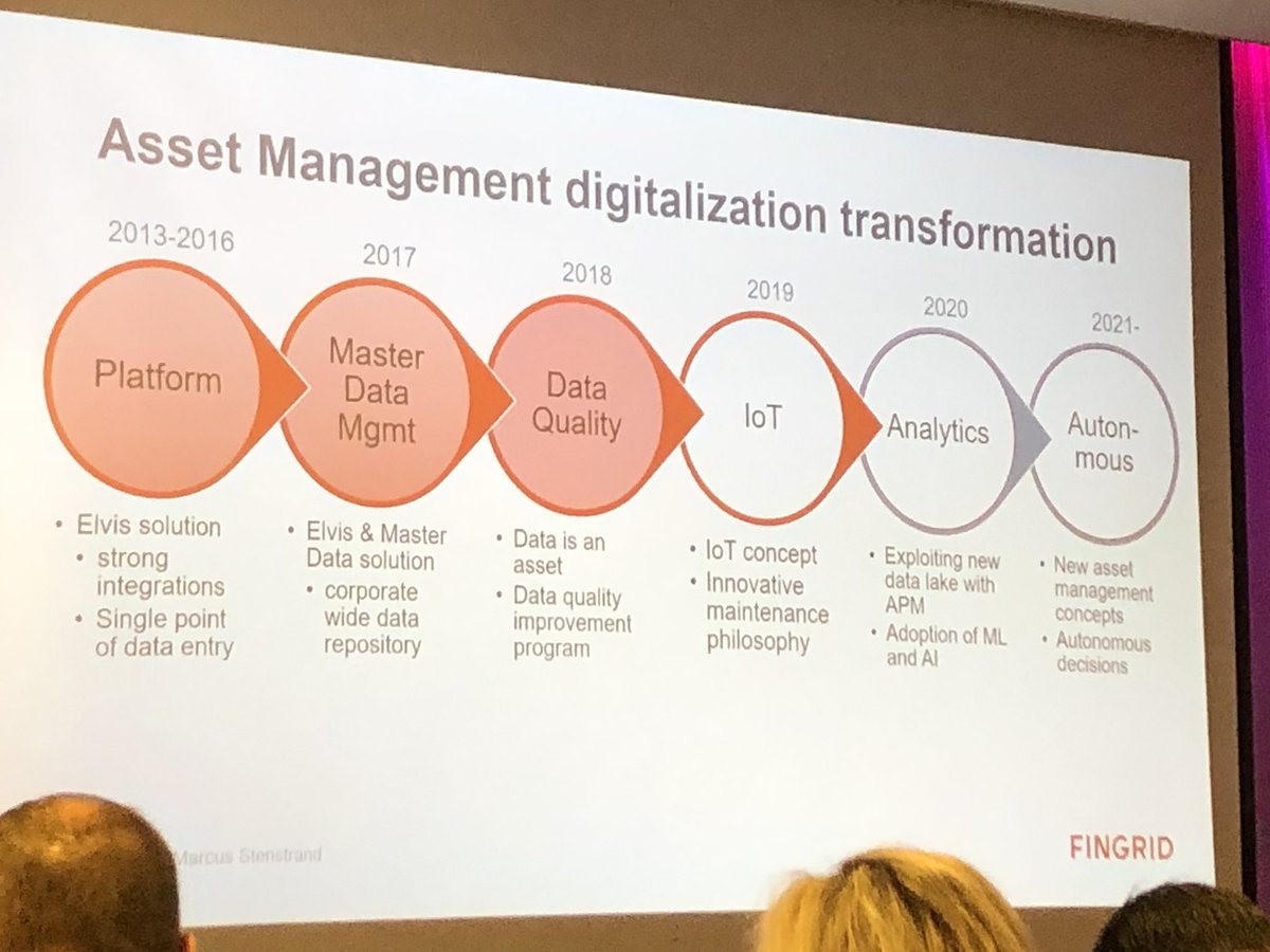 kujalanina's tweet photo. #Data is an asset @MStenstrand @ENTSO_E @fingrid_oyj #Digital_Event https://t.co/gfDhUn7j5m