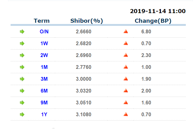 amital13's tweet photo. shibor amm
#shibor #dxy https://t.co/aUE2rN9OBO