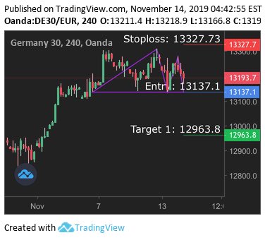 RaffaeleLuciani's tweet photo. Set Signal Dax 30 H4 https://t.co/Fm89TwqQ6D